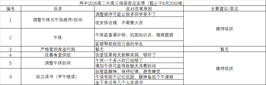保留
