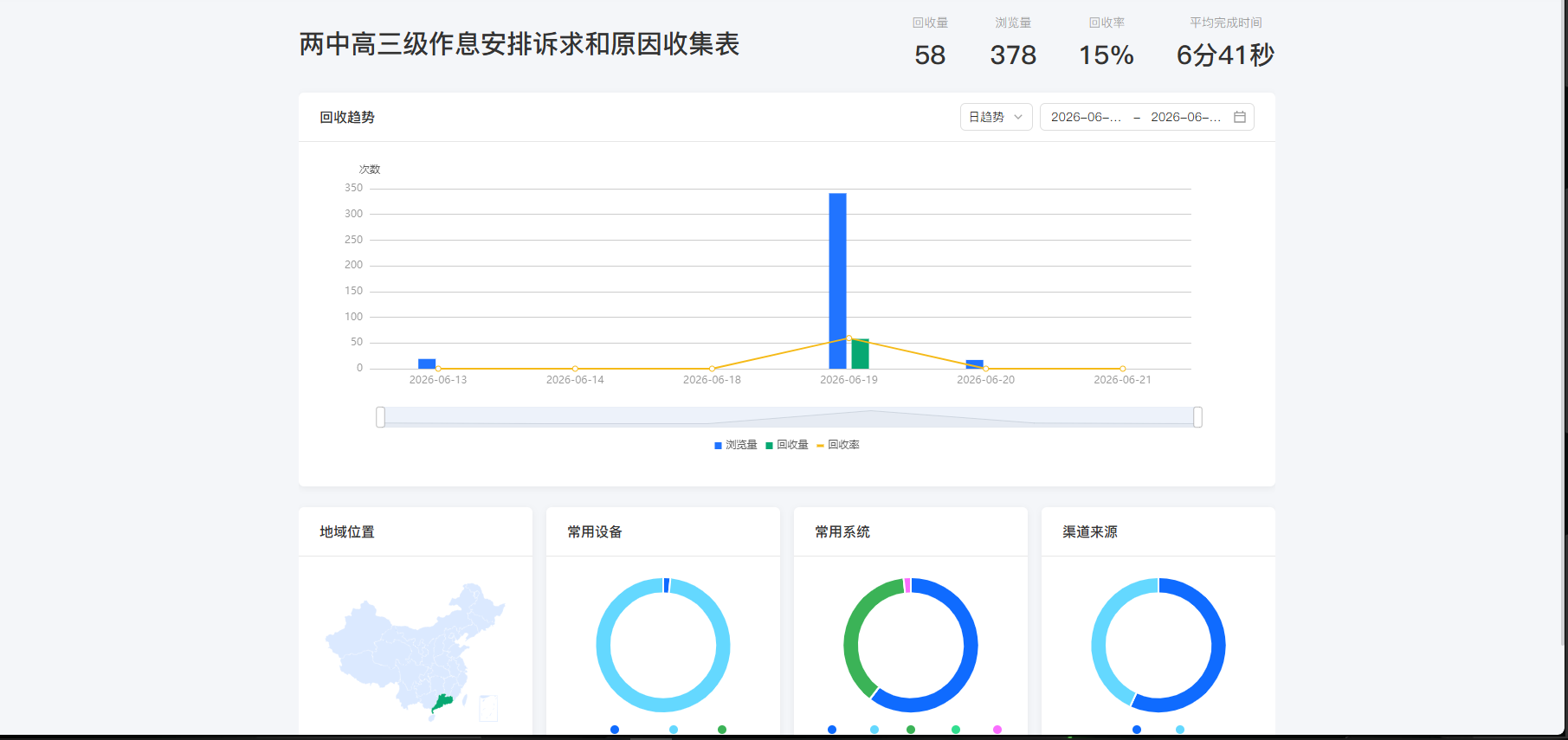 问卷一数据总览