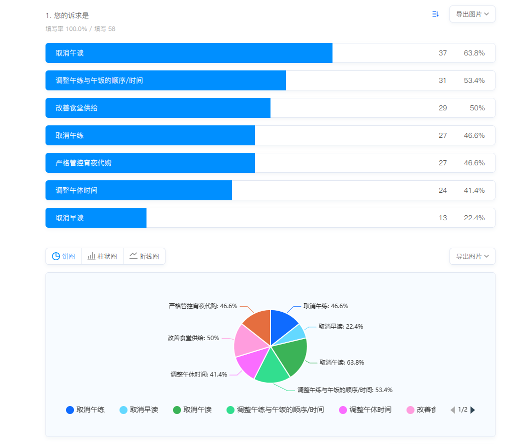 您的诉求是
