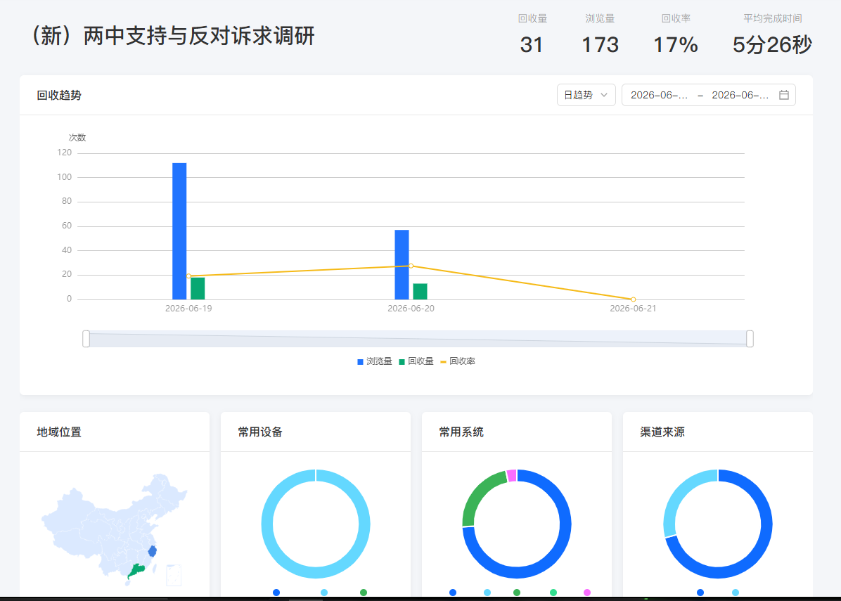 问卷二总览