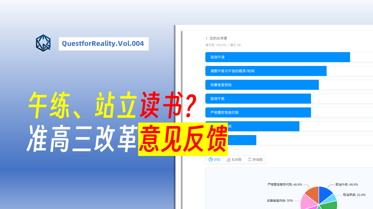 【Vol.004】两中2026高二升高三改革舆情阶段总结及改革意见反馈